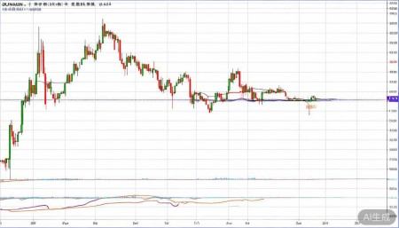 301221光庭信息股票,概念,前景,怎么样,个股分析,技术分析,基本面分析 先看日线级别。光庭信息自从2021年底上