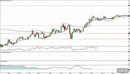300447全信股份股票,概念,前景,怎么样,个股分析,技术分析,基本面分析 MACD指标的话,我观察到它经常处于零轴