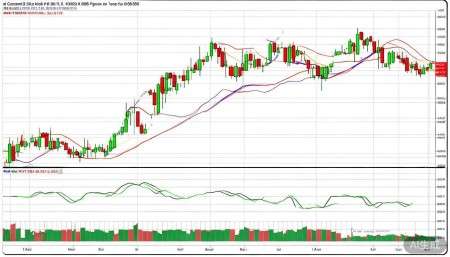 603341龙旗科技股票,概念,前景,怎么样,个股分析,技术分析,基本面分析 值得一提的是,它在某些时间段出现了“底背