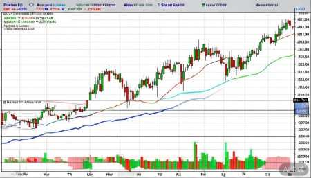 301309万得凯股票,概念,前景,怎么样,个股分析,技术分析,基本面分析 均线系统方面,目前股价站在60日均线之上
