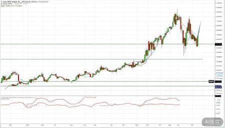 600210紫江企业股票,概念,前景,怎么样,个股分析,技术分析,基本面分析 RSI(相对强弱指数)经常在40-60之