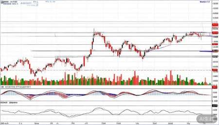 300586美联新材股票,概念,前景,怎么样,个股分析,技术分析,基本面分析 从形态上看,它有过明显的放量拉升,也有过