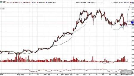 301636泽润新能股票,概念,前景,怎么样,个股分析,技术分析,基本面分析 从周线图看,它走的是一个典型的“新股炒作