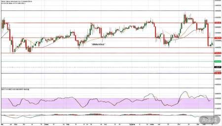 301263泰恩康股票,概念,前景,怎么样,个股分析,技术分析,基本面分析 我看了看MACD指标,大多数时候都在零轴
