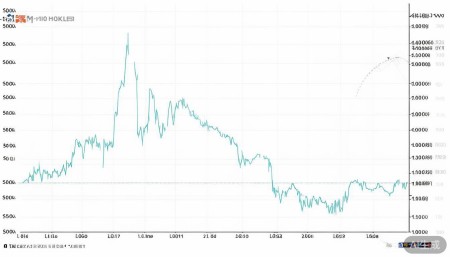 600679上海凤凰股票,概念,前景,怎么样,个股分析,技术分析,基本面分析 先看长期走势。从2016年那波共享单车热