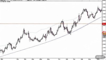 600519贵州茅台股票,概念,前景,怎么样,个股分析,技术分析,基本面分析 从技术指标上看,它的月线级别MA60(6