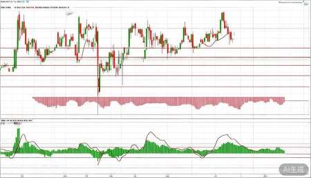 601336新华保险股票,概念,前景,怎么样,个股分析,技术分析,基本面分析 MACD指标呢?也是类似的情况。红绿柱来