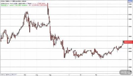 600509天富能源股票,概念,前景,怎么样,个股分析,技术分析,基本面分析 先看长期走势。我把600509的日线图拉