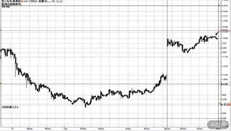 600287苏豪时尚股票,概念,前景,怎么样,个股分析,技术分析,基本面分析 先看周线级别。苏豪时尚这几年基本上是在9