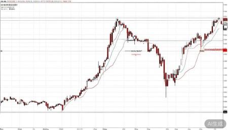 301355南王科技股票,概念,前景,怎么样,个股分析,技术分析,基本面分析 先看周线级别。自从2023年6月上市以来