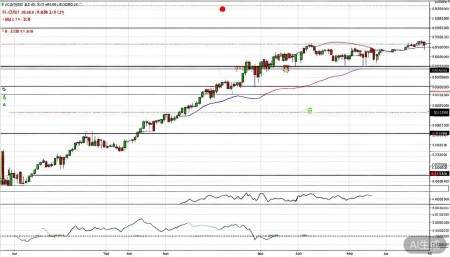 300456赛微电子股票,概念,前景,怎么样,个股分析,技术分析,基本面分析 从技术指标上看,MACD经常在零轴附近徘