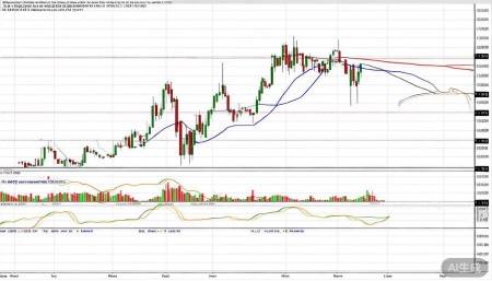 601567三星医疗股票,概念,前景,怎么样,个股分析,技术分析,基本面分析 如果你用MACD指标来看,它经常处于零轴
