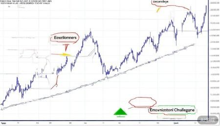600486扬农化工股票,概念,前景,怎么样,个股分析,技术分析,基本面分析 技术面上,股价走势偏稳健,适合长期持有者