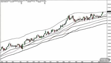 301630同宇新材股票,概念,前景,怎么样,个股分析,技术分析,基本面分析 均线系统方面,短期均线(5日、10日)已