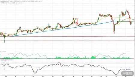 300189神农种业股票,概念,前景,怎么样,个股分析,技术分析,基本面分析 从均线系统来看,目前股价在半年线附近徘徊