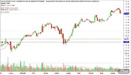 600737中粮糖业股票,概念,前景,怎么样,个股分析,技术分析,基本面分析 先看日线级别。600737这几年的走势整