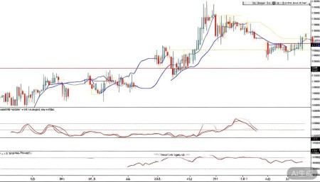 301190善水科技股票,概念,前景,怎么样,个股分析,技术分析,基本面分析 再看MACD指标,目前日线级别处于零轴附