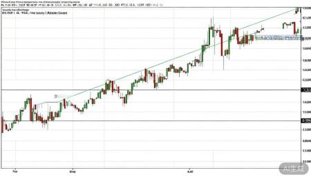 300215电科院股票,概念,前景,怎么样,个股分析,技术分析,基本面分析 股价走势上,这几年整体是震荡向上的,没有