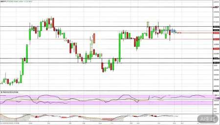 300344ST立方股票,概念,前景,怎么样,个股分析,技术分析,基本面分析 技术指标上,MACD长期处于零轴下方,绿