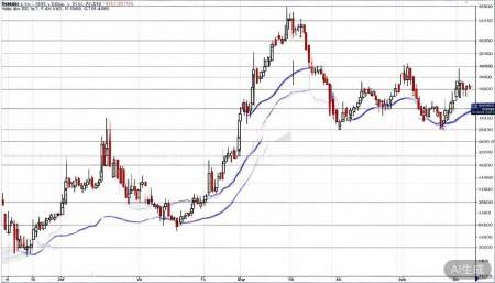 301207华兰疫苗股票,概念,前景,怎么样,个股分析,技术分析,基本面分析 先看日线图。华兰疫苗自从分拆上市以来,股
